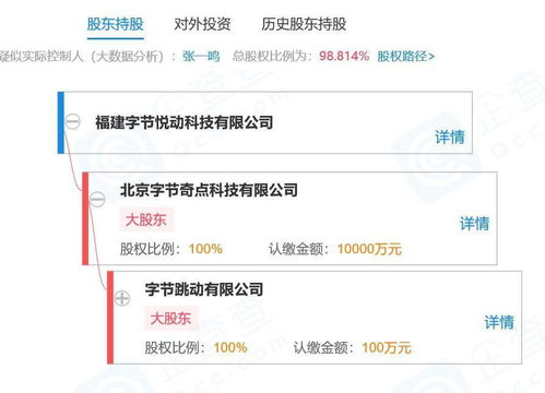 字節(jié)跳動在福建成立新公司，強(qiáng)化數(shù)字內(nèi)容制作服務(wù)布局