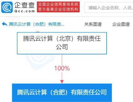 騰訊云合肥新公司布局數字內容制作服務，賦能區域數字經濟發展